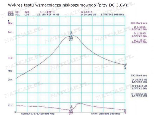 GPS SMB АНТЕННА BMW MK1 MK2 MK3 MK4 PHILIPS CARIN