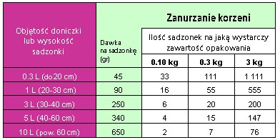 МИКОРИЗА ДЛЯ РОДОДЕНДРОНОВ – ЕДИНСТВЕННАЯ НАСТОЯЩАЯ ЭРМ