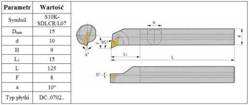 НОЖ РАСТОЧНОЙ S10K SDLCR07 на DCMT 0702 ***FV***