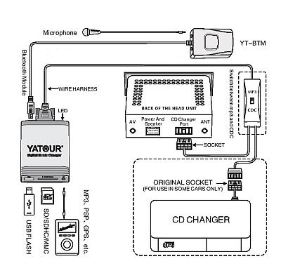 ЭМУЛЯТОР ЦИФРОВОЙ АДАПТЕР MP3-ЧЕЙНДЖЕР USB SD AUX MERCEDES Becker