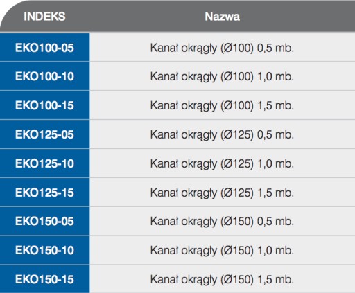 AIRIN KANAŁ WENTYLACYJNY OKRĄGŁY FI125 1,5MB