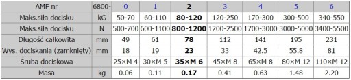 Вертикальный быстрозажим 6800, размер 4 AMF