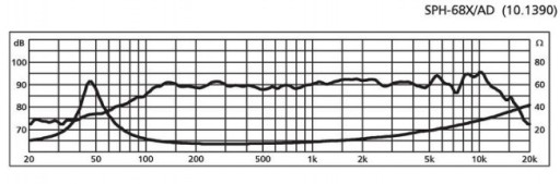 MONACOR SPH-68XAD ШИРОКОПОЛОСНЫЙ ДИНАМИК 130 мм