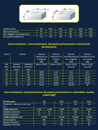 KOTWA klej żywica chemiczna NCS 300 NOBEX x 12