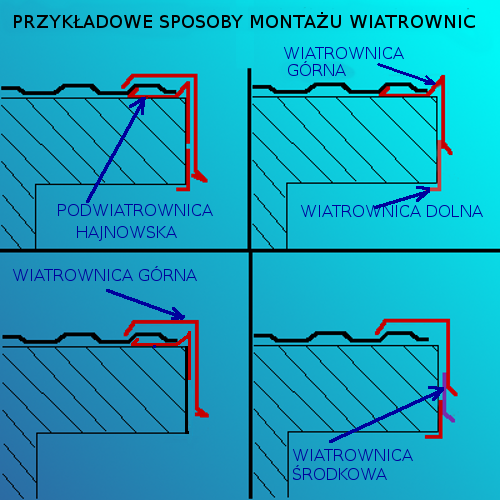 Obróbka przyścienna RAL 6020 MAT ZIELONY dl.1,95m