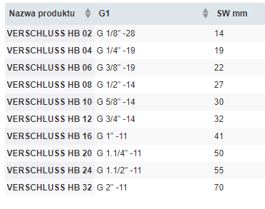 Заглушка для конца шланга 1/4 BSP