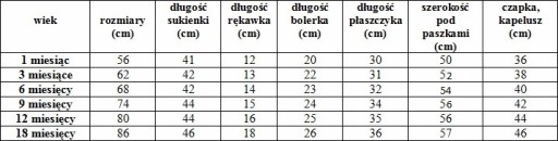 ТЕПЛЫЙ КОМПЛЕКТ Пальто + шапка белый/розовый 74 года