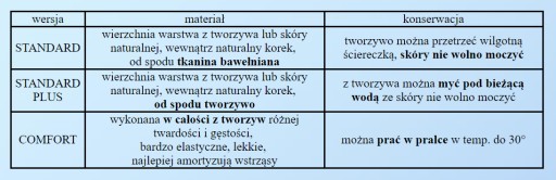 СТЕЛКА ОРТОПЕДИЧЕСКАЯ УКОРОЧЕНАЯ до 1 см, ИЗГОТОВЛЕНА ПО РАЗМЕРУ