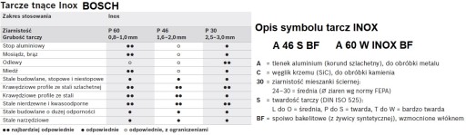 Диск прямой отрезной Expert для Inox 125х2мм BOSCH