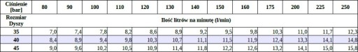 Шланг для прочистки канализационных труб 10м для Nilfisk