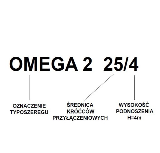 ЦИРКУЛЯЦИОННЫЙ НАСОС СИСТЕМЫ ЦЕНТРАЛЬНОГО ОТОПЛЕНИЯ ОМЕГА 2 25-40/180