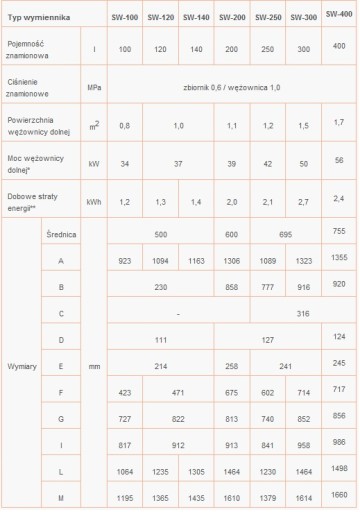 КОТЕЛ KOSPEL EXCHANGER SW-300 ЛИТРОВ + НАГРЕВАТЕЛЬ 2кВт