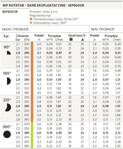 НАСАДКА РОТАТОРА MP Поворотная MP800 HUNTER 1,8-3,5м