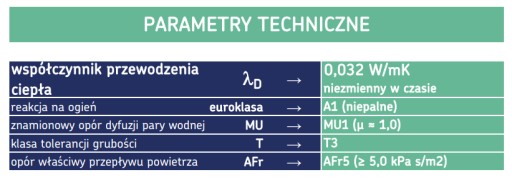 МИНЕРАЛЬНАЯ ВАТА URSA PLATINUM 32 150 мм 15 см