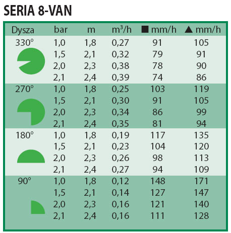 8-VAN Форсунка Rain Bird с регулировкой 1,8-2,4 м