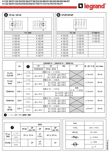 Разрядник для защиты от перенапряжения C 4P 20k 1,2 кВ 412223 Legrand