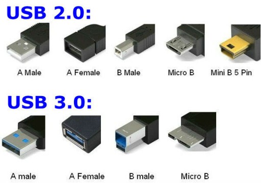 Кабель Micro USB 3.0 A-B M/M AM-BM Super Speed ​​50см