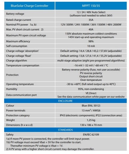 SmartSolar MPPT 100/35