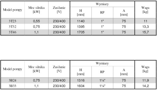 Насос погружной 3Т32 230В Omnigena HYDROS 52л/мин