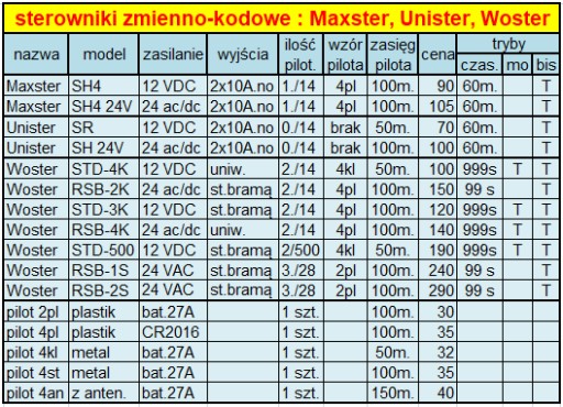 Пульт дистанционного управления Maxster-SH4 с плавающим кодом 2K