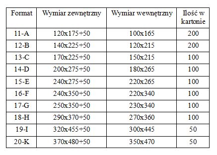 КОНВЕРТЫ С ВОЗДУШНЫМИ ПУЗЫРЬКАМИ 12/Б 200шт ВЫСОКОГО КАЧЕСТВА