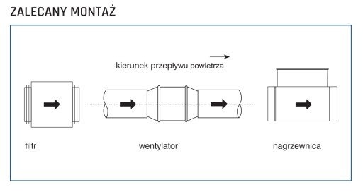 Электрический канальный обогреватель Fi 200 Мощность 1500 Вт