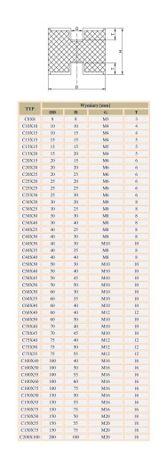 Виброизолятор резиновый амортизатор С50х30