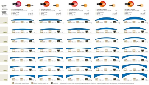 ОПТИЧЕСКИЕ ЛИНЗЫ HOYA 1.60 HI-VISION MEIRYO тонкие АСФЕРИЧЕСКИЕ