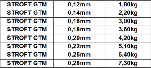 Леска STROFT GTM 100м/0,20мм Вроцлав