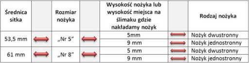 ПРОСТАВОЧНАЯ ВСТАВКА ZELMER 886,5 686,5 586,5 № 5