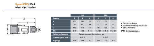 ПОРТАТИВНАЯ ВИЛКА 16А 3P КЕМПИНГ IP44 FAMATEL