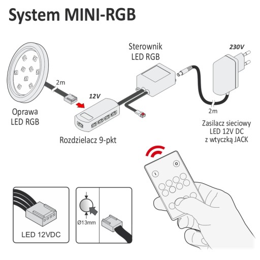 ORBIT RGB LED мебельный светильник, комплект из 3-х точек