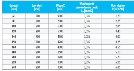 Knauf Unifit 035 минеральная вата - 60мм 6см ОТЛИЧНАЯ