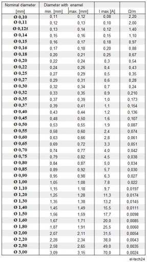 ПРОВОД МЕДНЫЙ ОБМОТОЧНЫЙ ДУ2Е - 1мм - 100г - 14,1м