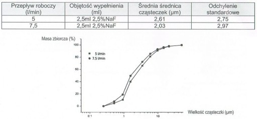 НЕБУЛАЙЗЕР МИКРОЛАЙФ + СОЕДИНИТЕЛЬ + НАСАДКА ДЛЯ НОСА