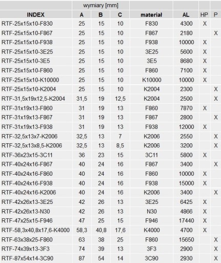 Ферритовый сердечник RTF-16x9,5x5 H10K Al=4100 +/-30%