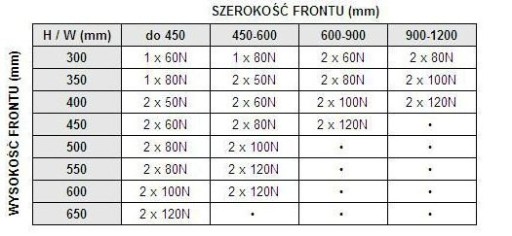 ПНЕВМАТИЧЕСКИЙ ГАЗЛИФТ ДЛЯ ЗАСЛОНОК 100Н х25 ШТ.