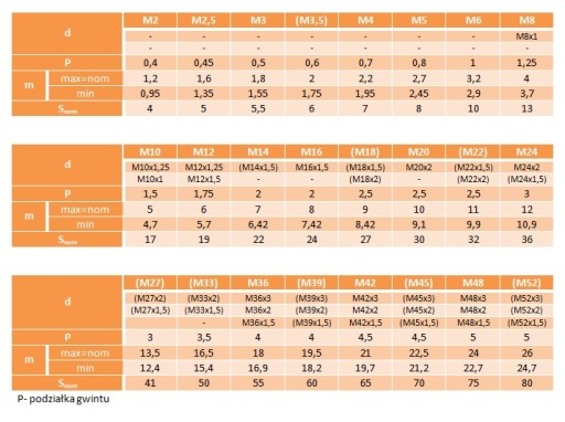 Nakrętka sześciokątna niska M10 DIN439 A4 10szt.