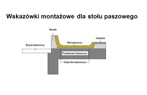 Stół paszowy koryto polimerobetonowe KSB 47