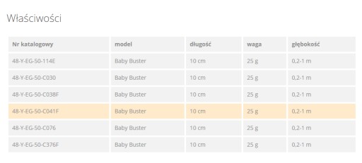 Воблер Strike Pro Baby Buster 10см, 25г C376F