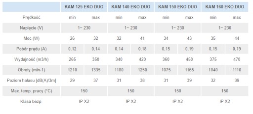 Dmuchawa wentylator kominkowy kam 125