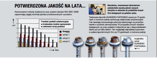 Шуруп для листового металла для стали 5,5x19 мм Gunnebo GT5 ЦВЕТ