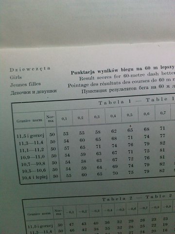 ИЗМЕРИТЕЛЬ ФИЗИЧЕСКОЙ ПОДГОТОВНОСТИ РОМАН ТРЖЕНЬЕВСКИ WF