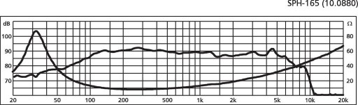 Monacor SPH-165 НЧ-динамик 50WRMS