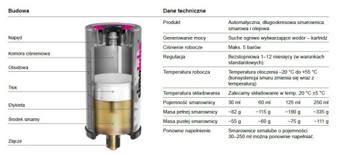 Автоматический лубрикатор SL02 SIMALUBE 125 мл