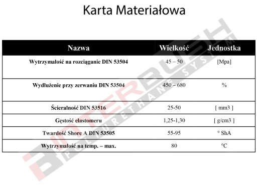 резиновый коврик полиуретановая плита 1000х1000х5мм ПУ