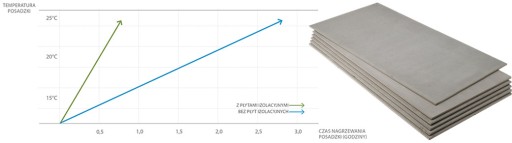 MATA GRZEWCZA Z TERMOSTATEM Z APLIKACJA NA TELEFON 10m2 T6 KIT WIFI CW