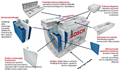 Аккумулятор Bosch 0 092 S40 070