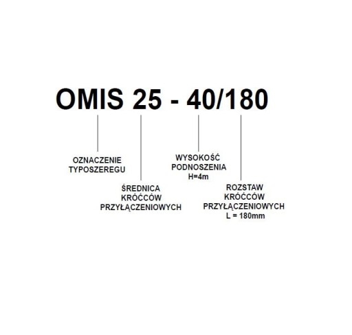 Циркуляционный насос центрального отопления ОМИС 25-60/130 ОМИ Омнигена!