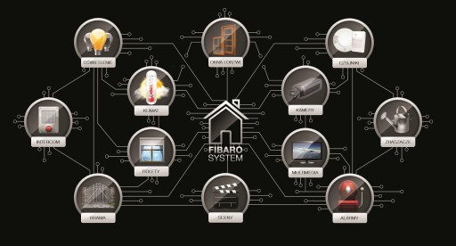 FIBARO Комплект для дистанционного управления ПЕЧЬЮ